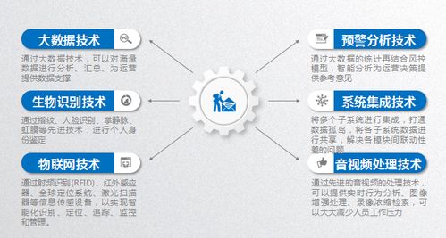 圖 軟件開發外包 成都軟件定制開發 四象軟件定制開發 成都網站建設推廣