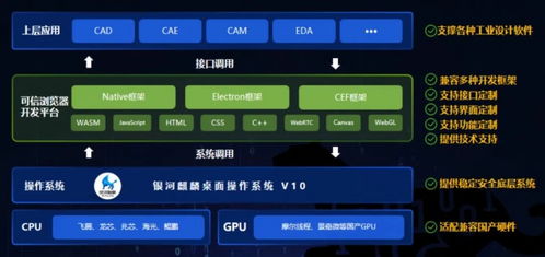 全新工業(yè)設(shè)計軟件開發(fā)平臺,國產(chǎn)系統(tǒng)助力工業(yè)數(shù)字化發(fā)展